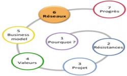 Le tableau de bord de l'entrepreneur