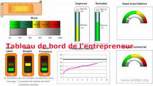 Le tableau de bord de l'entrepreneur, l'indispensable boussole pour piloter son activité