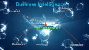 La Business Intelligence, techniques, méthodes et outils