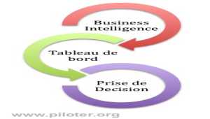 Le tableau de bord au coeur de la stratégie Business Intelligence 