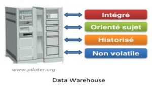 Data Warehouse, Entrepôt de Données 