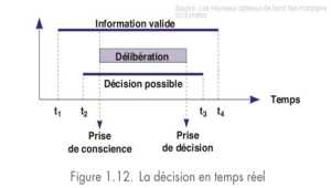 La Business Intelligence Temps réel