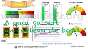 À quoi sert  un tableau de bord ?