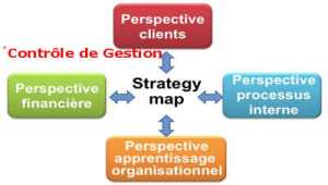 Balanced scorecard pour le contrôle de gestion