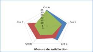 Mesurer la Performance Publique 