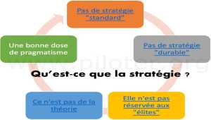 Principes de stratégie en pratique