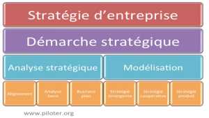 La  stratégie d'entreprise en pratique 