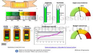Le tableau de bord du contrôle de gestion