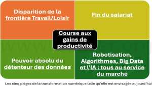 Avantages et Inconvénients de la transformation numérique  