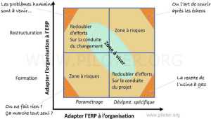 Qu'est-ce qu'un ERP ?