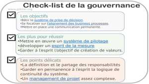 Le plan de Gouvernance  du Système d'Information, la check-list
