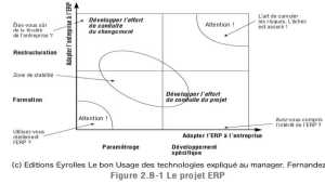 ERP Enterprise Resource Planning Progiciel de Gestion Intégrée