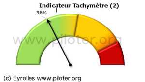 L'indicateur tachymètre avec Excel