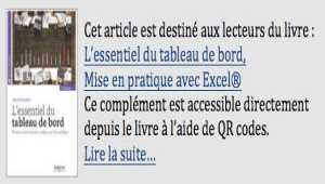 Sélectionner les Axes de Progrès pour orienter la conception du tableau de bord