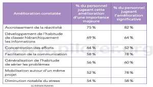 Quels Sont les Avantages du Tableau de Bord avec Excel ?