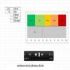 Comment acheter une pme