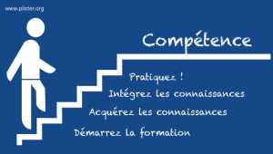 Compétence et connaissance 