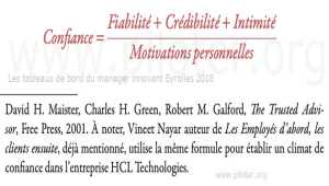 La confiance en entreprise, les règles