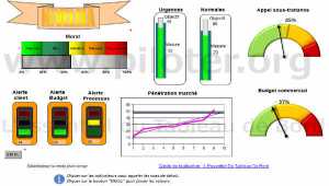 Un tableau de bord, ce n est pas bien compliqué
