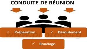 Organiser et conduire une réunion projet, les bonnes règles