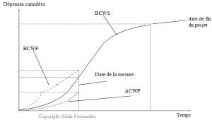 Les courbes en S 