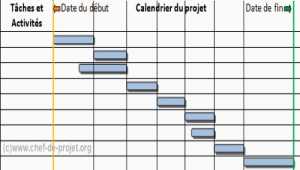 Comment faire un diagramme de Gantt ? 