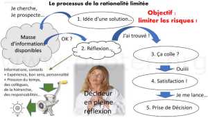 Comment limiter les risques du projet