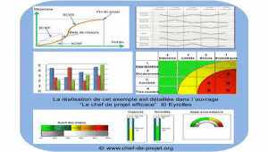 Tableau de bord projet