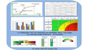 Tableau de bord projet, le concevoir et le construire pour un pilotage efficace