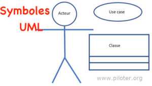 Qu'est-ce que UML ?