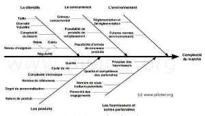 Méthode GIMSI 4 phases et  10 étapes