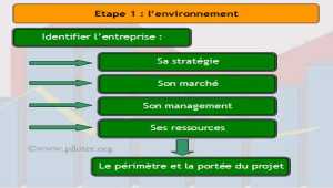 Analyse de la stratégie de l'entreprise et de son mode de management