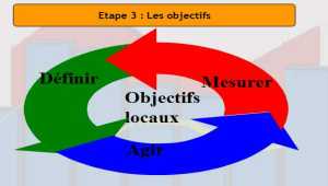  Choisir les objectifs tactiques en coopération 