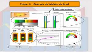 Ergonomie et design du tableau de bord efficace 