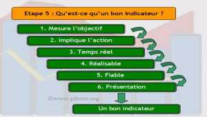 Comment choisir les indicateurs pertinents KPI ?