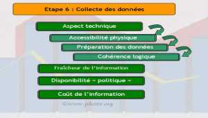 La collecte des données décisionnelles, quelques indispensables conseils