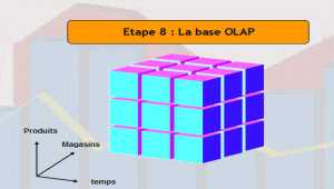 Les analyses multidimensionnelles OLAP 