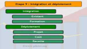 Intégration et déploiement du projet Business Intelligence et tableaux de bord