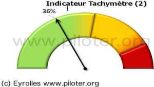 Choisir un indicateur de performance clé KPI