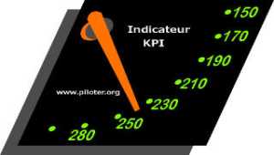 Comment utiliser les indicateurs de performance  KPI ? 