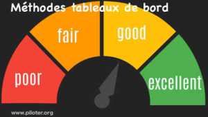 Méthode de conception du système de tableaux de bord