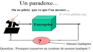 Pas de pilotage sans une mesure adaptée 