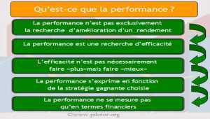 Formation La performance expliquée  