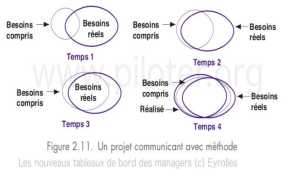 Gimsi,  conception et réalisation du  Système Décisionnel 