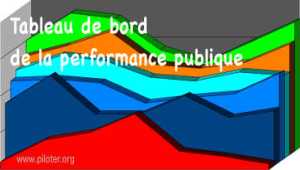 Le tableau de bord de la Performance Publique