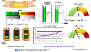 Le tableau de bord  RH   