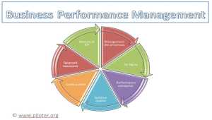 Le Management de la Performance 