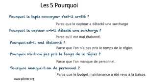 La méthode des 5 Pourquoi pour résoudre les problèmes jusqu à la cause initiale