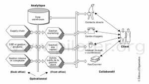 Définition du CRM Customer Relationship Management 