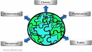 Qu'est-ce que le BPM ?   Business Process Management